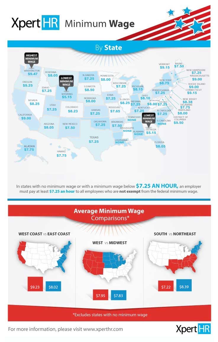 State Minimum Wage Rates